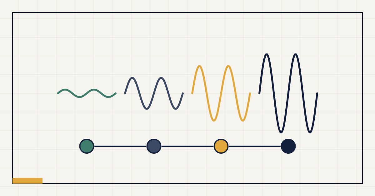 Abstrakte Grafik: vier Stufen einer Lieferkette, an denen die Schwankung der Bestellungen von Stufe zu Stufe größer wird