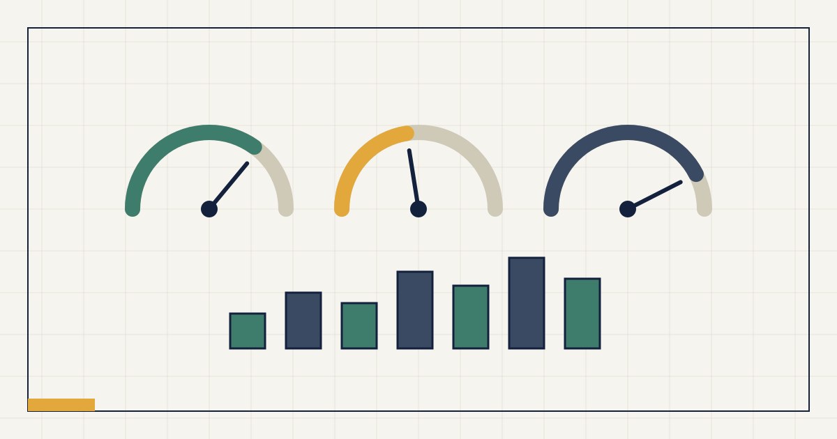 Abstrakte Grafik: drei Messanzeigen und ein Balkendiagramm als Kennzahlen-Übersicht fürs Lager