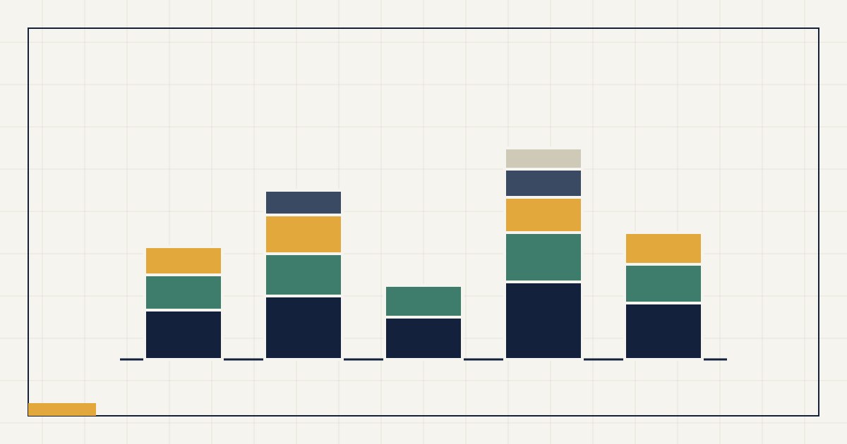 Abstrakte Grafik: gestapelte Blöcke unterschiedlicher Kostenarten im Lager