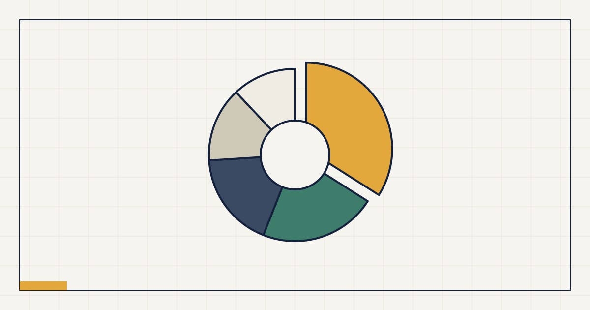 Abstrakte Grafik: Kreisdiagramm der Lagerkostenbestandteile mit herausgerücktem Kapitalkostenanteil