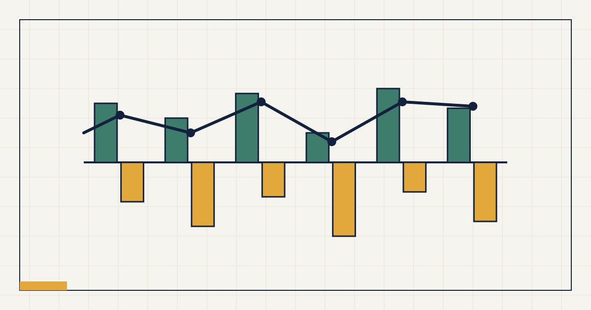 Abstrakte Grafik: Ein- und Auszahlungen je Periode als Balken mit fortlaufender Liquiditätslinie