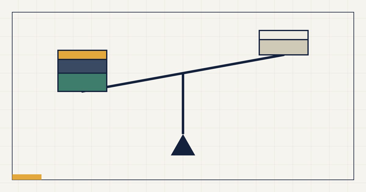 Abstrakte Grafik: Waage mit Umlaufvermögen auf der einen und kurzfristigen Verbindlichkeiten auf der anderen Seite